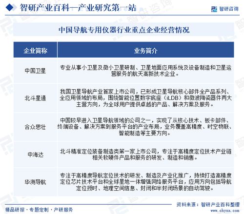 導(dǎo)航專用儀器行業(yè)市場(chǎng)前景分析 現(xiàn)狀、政策、環(huán)境與未來趨勢(shì)