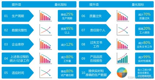 萬界星空科技云MES系統(tǒng) 生產(chǎn)全流程追溯功能詳解